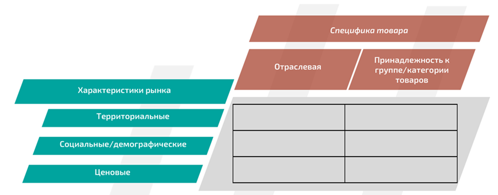 Идентификация границ аотребительского рынка