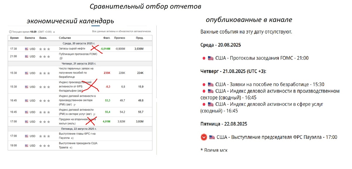 экономический календарь
