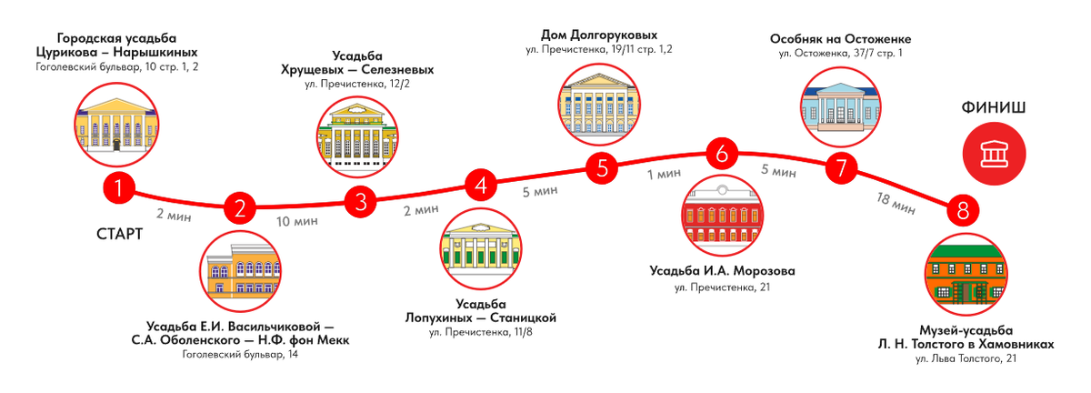 фото с сайта russpass.ru