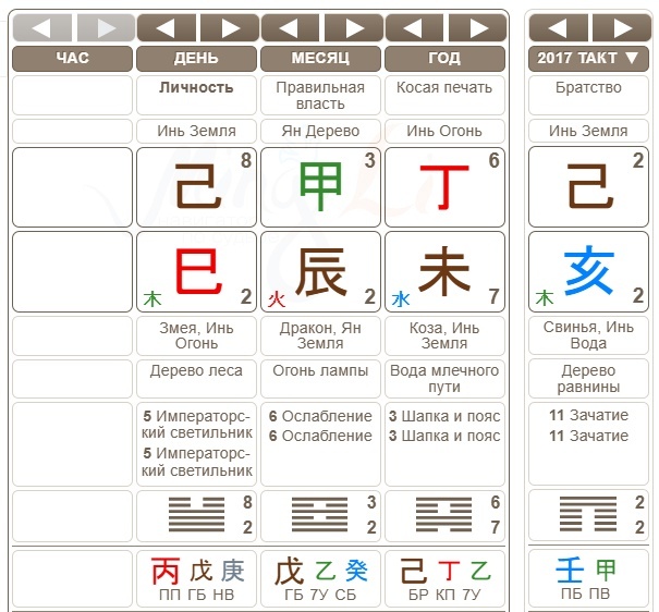 Карта рождения М. Тегмарка