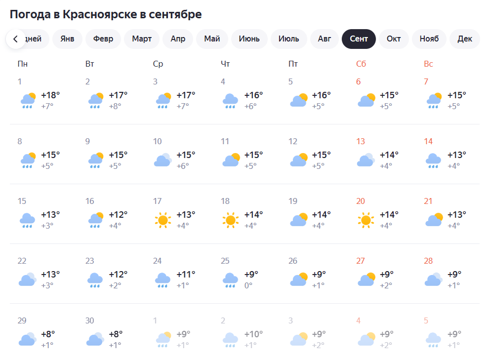    Фото: скриншот Яндекс Погода