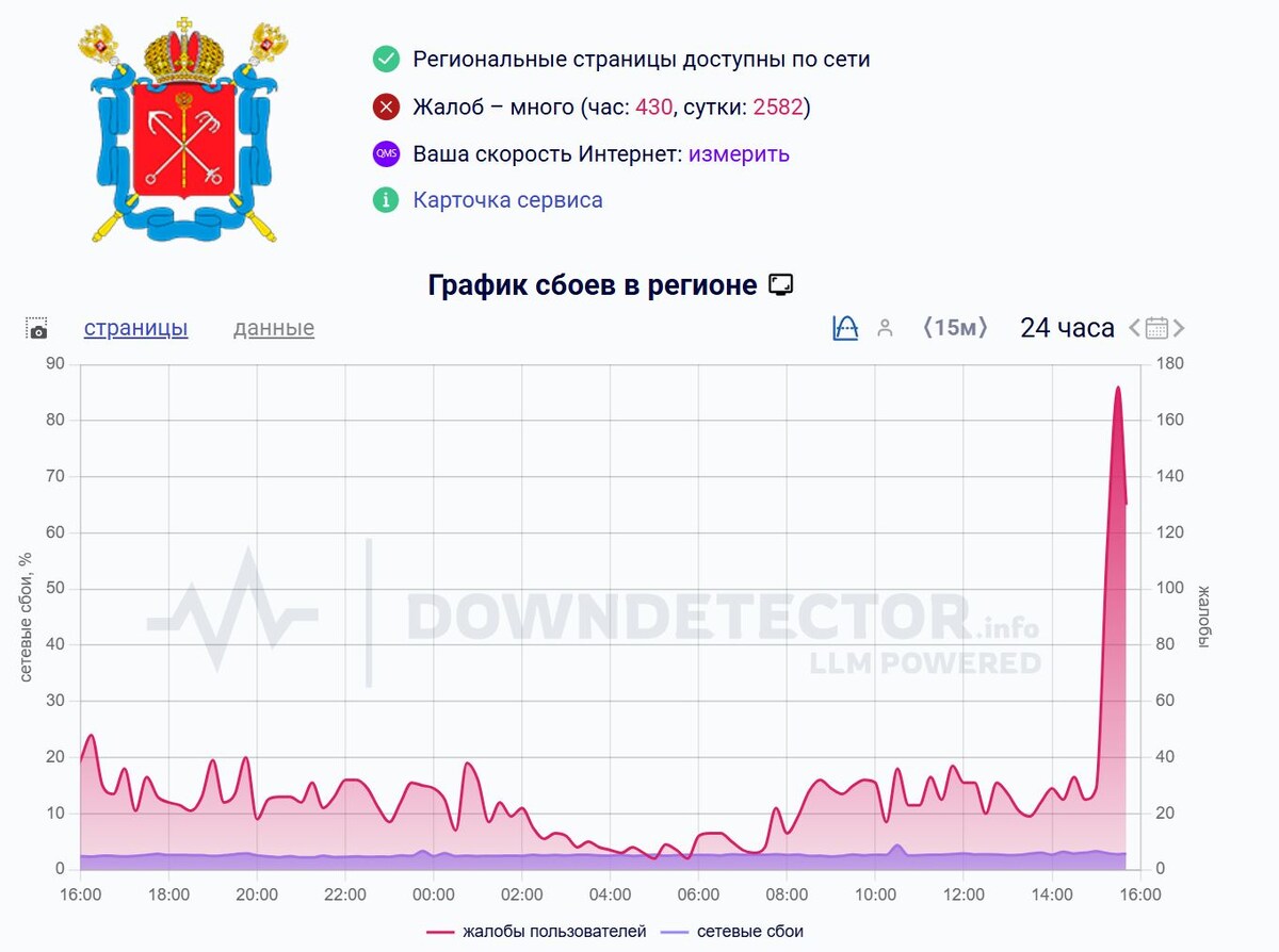 Скриншот сайта «Детектор сбоев»  📷
