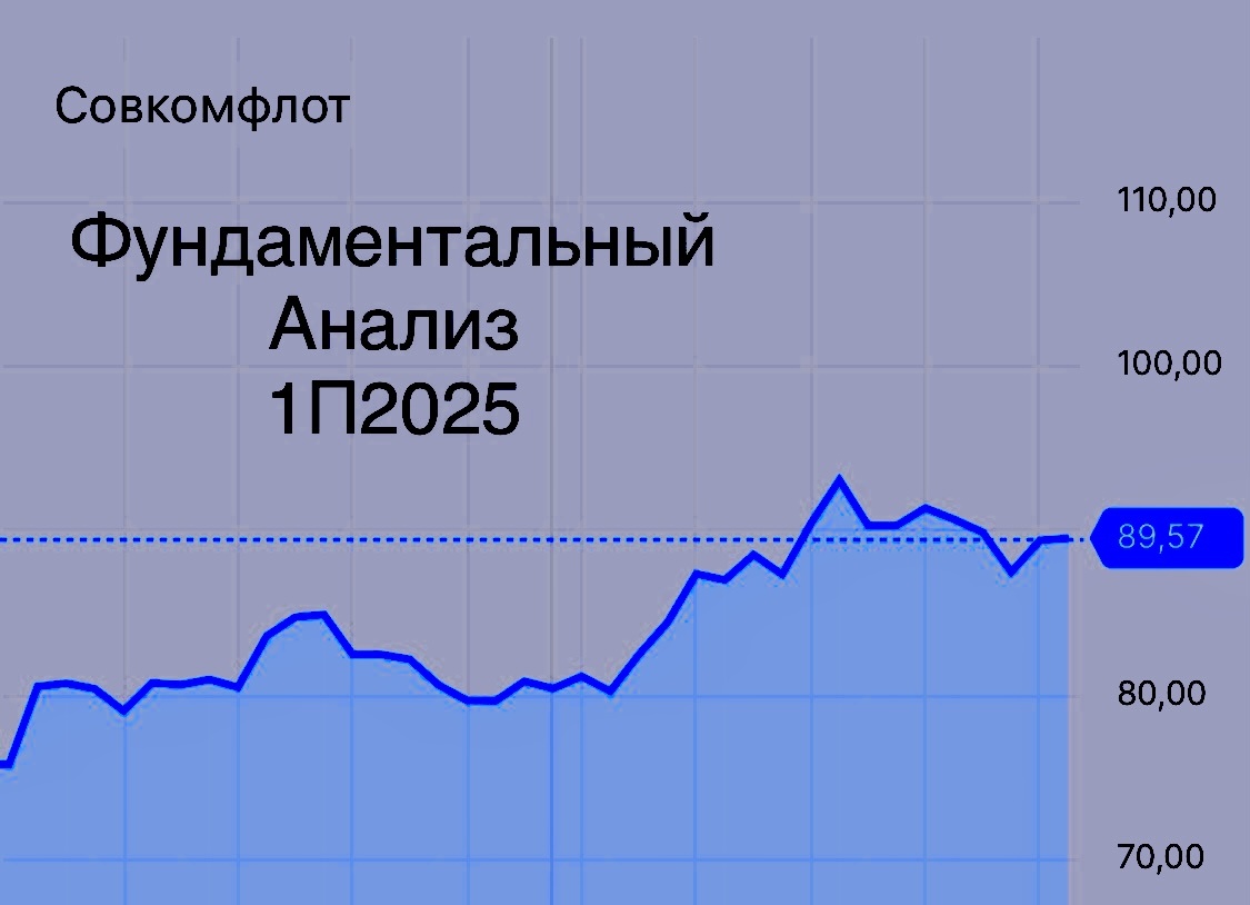Акции Совкомфлот (FLOT) в 2025 году: Обзор для инвесторов после санкций
