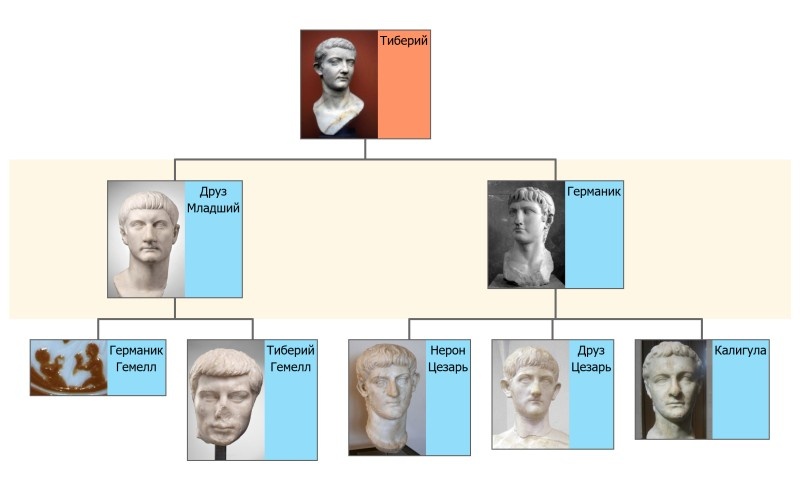 Наследники Тиберия.