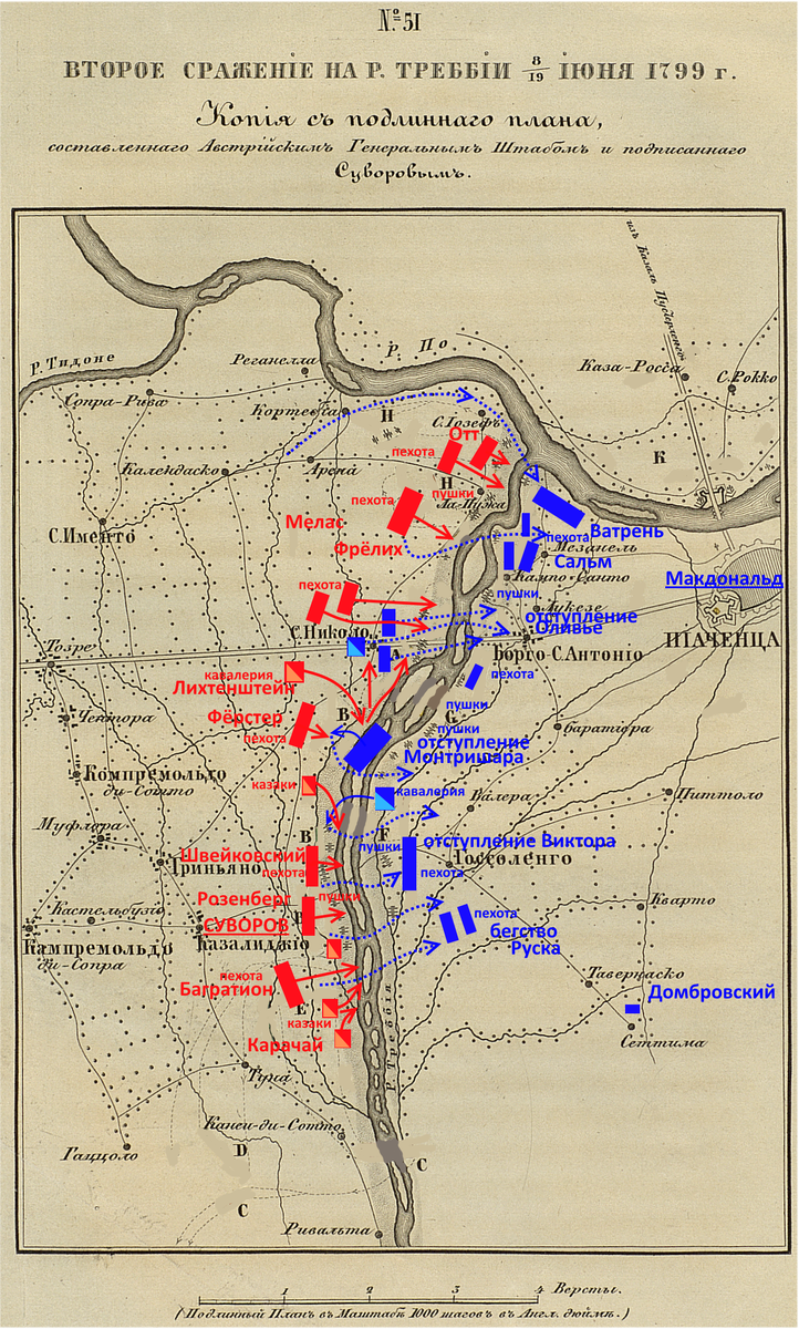 третий этап боя 8 июня 1799г.
