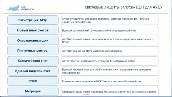 Скриншот. Акценты запуска ЕБП для АУБУ