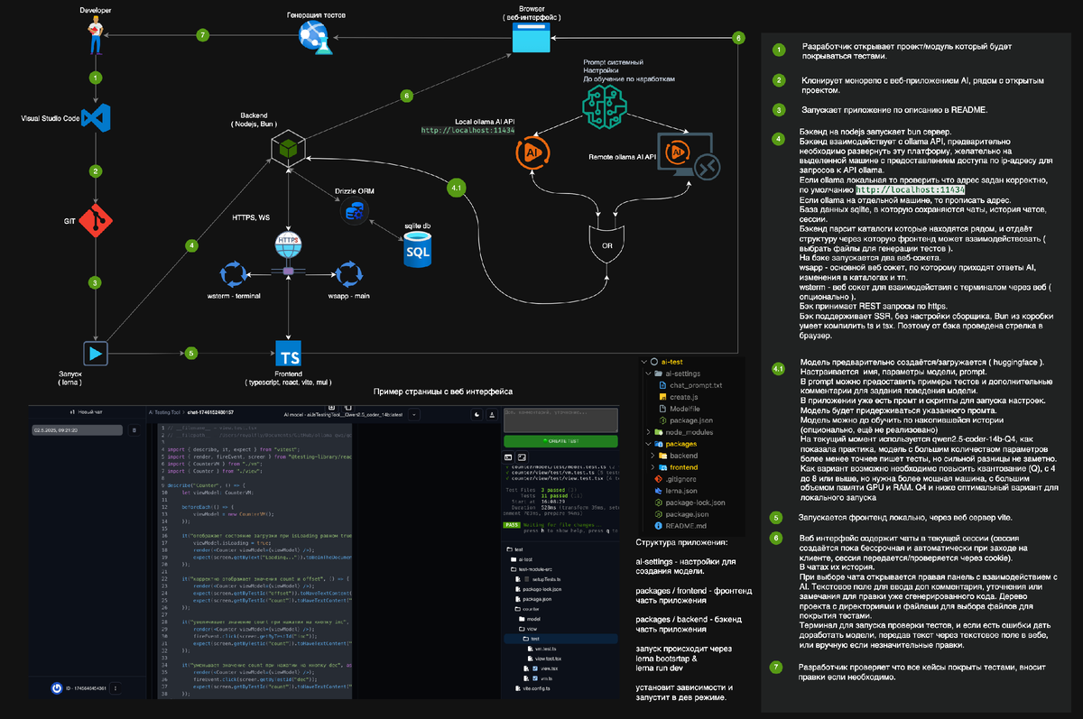Схема проекта