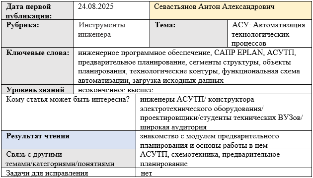 Карточка статьи