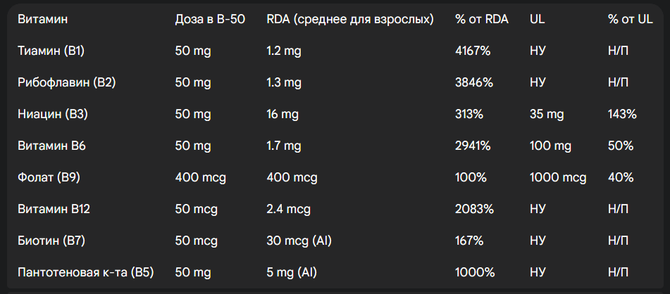 RDA - Рекомендуемая суточная норма потребления; UL - Допустимый верхний уровень потребления; AI - Адекватный уровень потребления; НУ - Не установлен; Н/П - Не применимо.