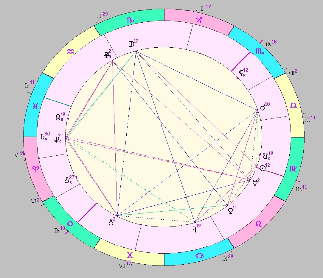 Картинка на 03.09.2025 12:00 НН по Московскому времени, сделана при помощи астропрограммы Стелла