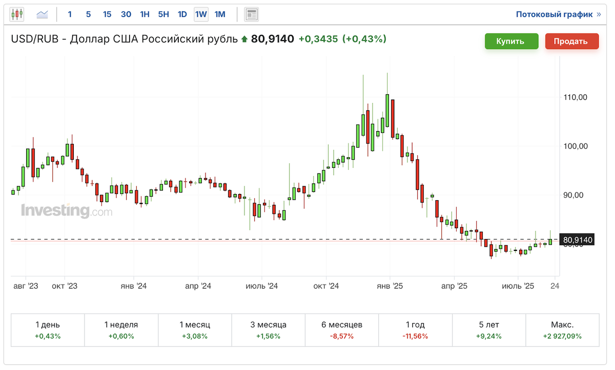 investing