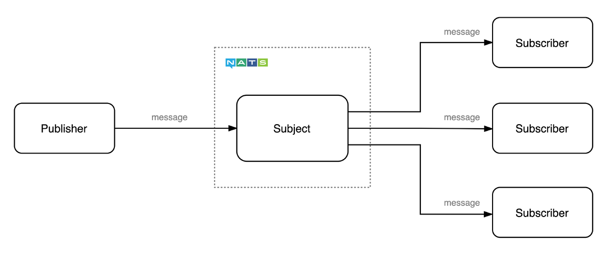 Приннцип работы Топиков