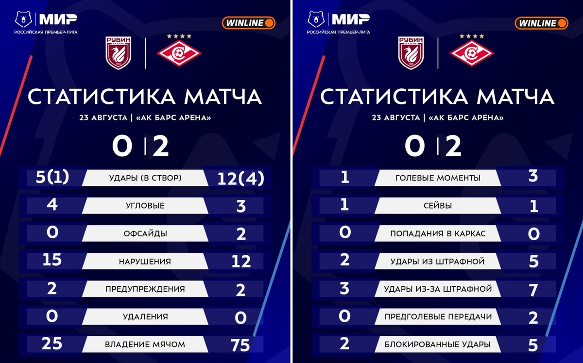 Из телеграм-канала РПЛ.