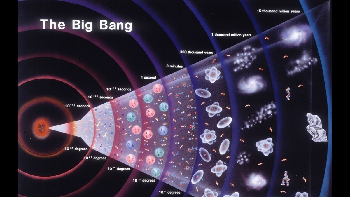 Этапы развития новой обновленной Вселенной .Начало - выход из точки сингулярности микропространства.   С. И. Сухонос прав,  оплодотворенная клетка находится в мас штабном центре Вселенной.