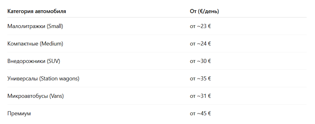 Таблица цен на аренду машин в Турции без водителя.