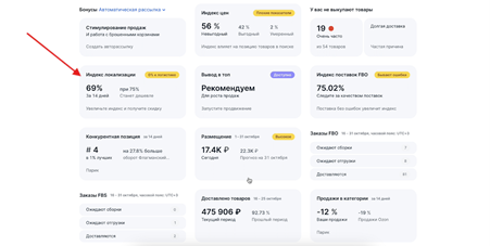 В данном случае индекс локализации — 69%, 0% — к логистике
