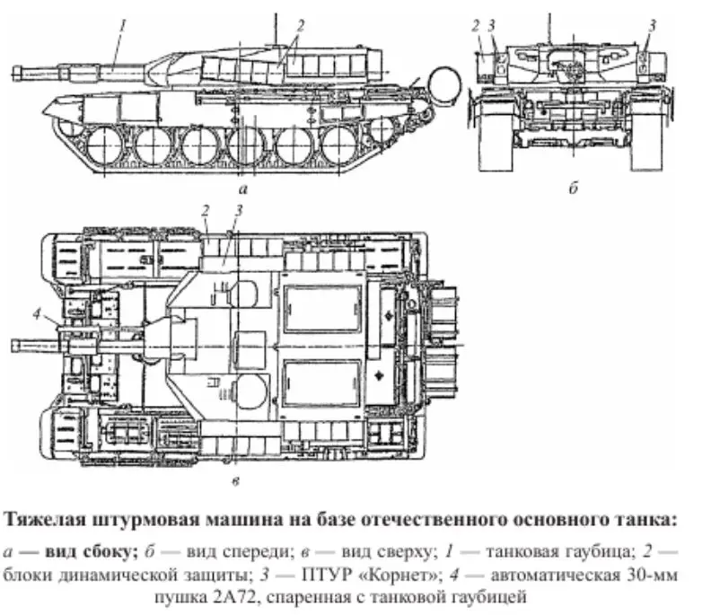 Орленко, Л.П. Штурмовые машины для Сухопутных войск / Л.П. Орленко // Инженерный журнал: наука и инновации .— 2013 .— №3 