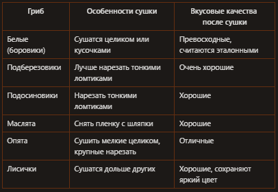 Какие грибы лучше сушить