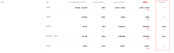 Покупатели видят цену на сайте с учётом этой скидки