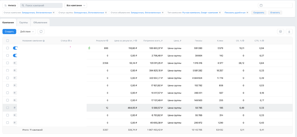 снимок экрана рекламного кабинета- средние данные