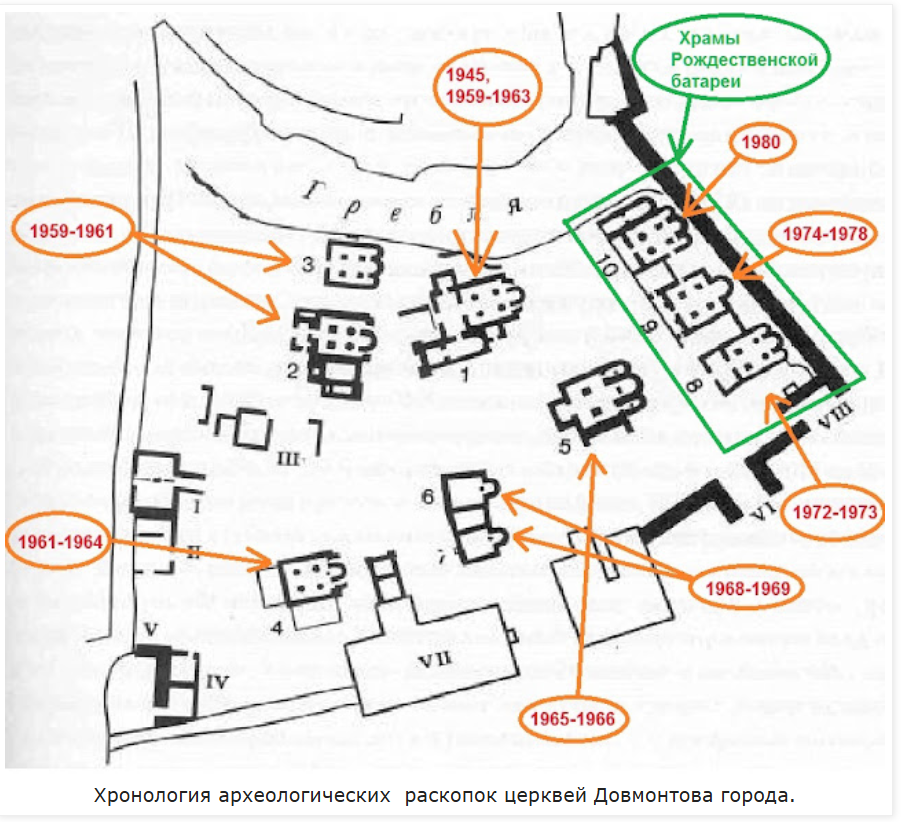 Александр Окунев, Псковский путеводитель Окунева. https://pskovskij-putevoditel-okuneva.blogspot.com/2019/01/Hronologija-arheologicheskih-paskopok-cerkvej-Dovmontova-goroda.html?m=0