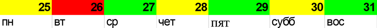 Календарь перемен предназначен для планирования деловой, творческой и физической активности человека с целью минимизации ущерба своему здоровью и максимизации прибылей. На зеленом поле календаря удаются преимущественно деловые начинания, на красном – решение творческих задач. «Желтые» дни - отличаются неустойчивым переходным характером