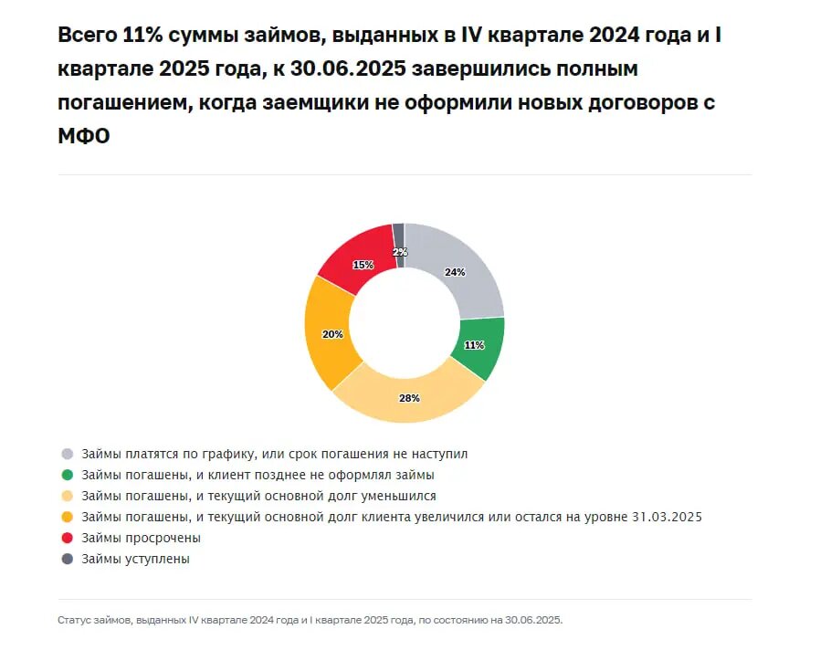    Фото: скриншот с сайта Банка России.