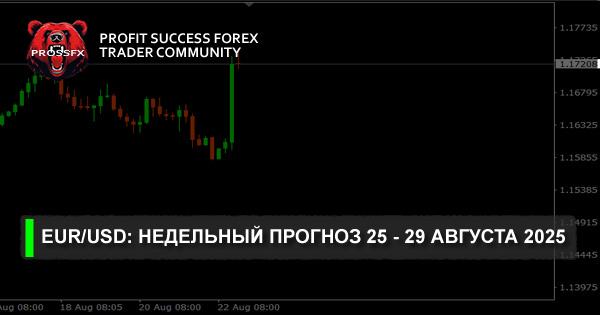 EUR/USD: недельный прогноз 25 - 29 августа 2025