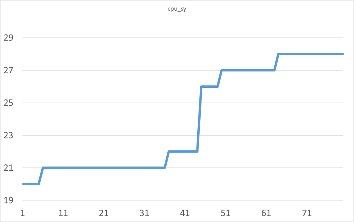 Ось X- точка наблюдения. Ось Y - sy