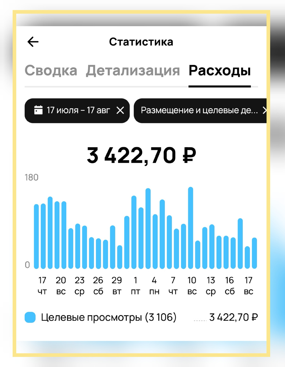 Приличная сумма потрачена.