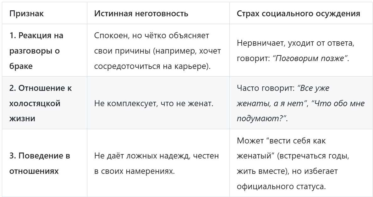 Как понять, что мужчина не хочет жениться, но боится остаться холостяком?