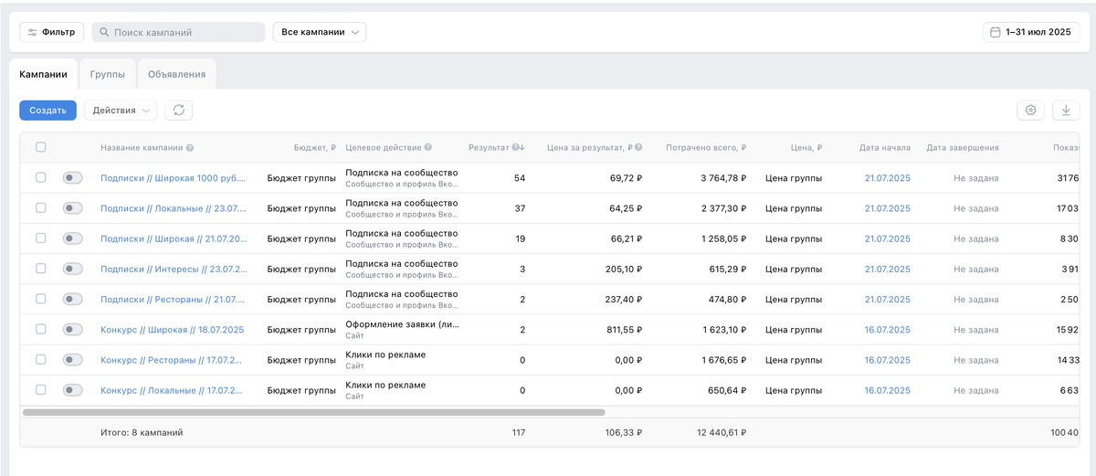 Общая статистика