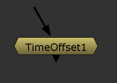 TimeOffset