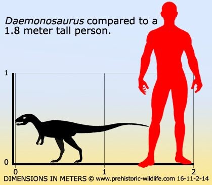 Демонозавр по сравнению с человеком.