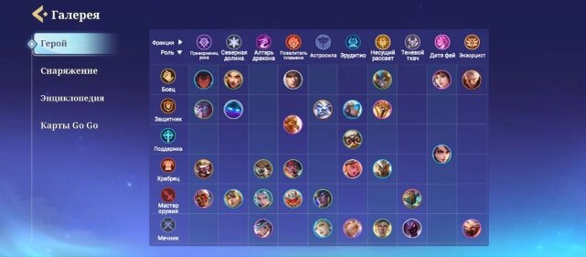    Синергии в Magic Chess: Go Go