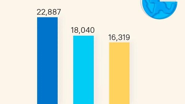    © telegram ukr_2025_ru