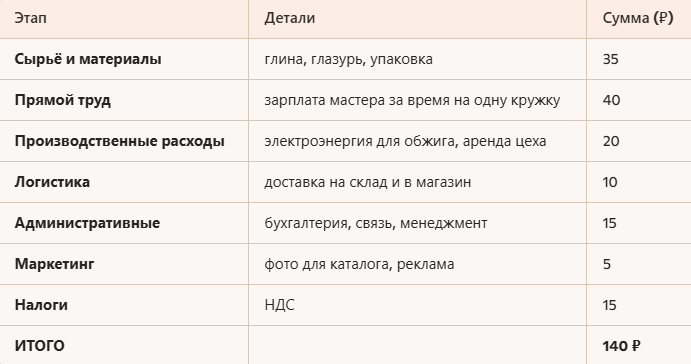 Таблица пример 1