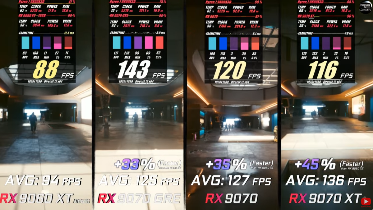 Cyberpunk 2077 RT:ON - FSR-Q