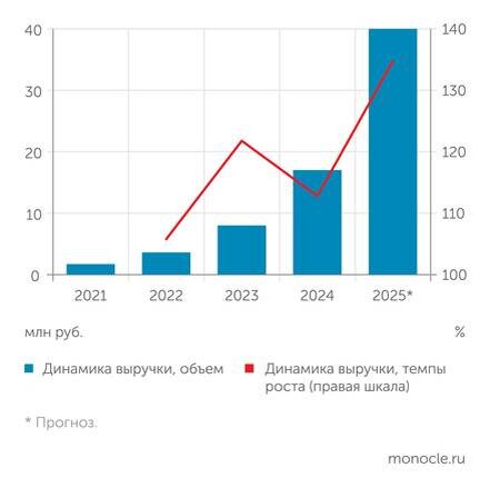    СПАРК-Интерфакс: Бизнес "Металл Ленда" взял с места в карьер, удваиваясь ежегодно