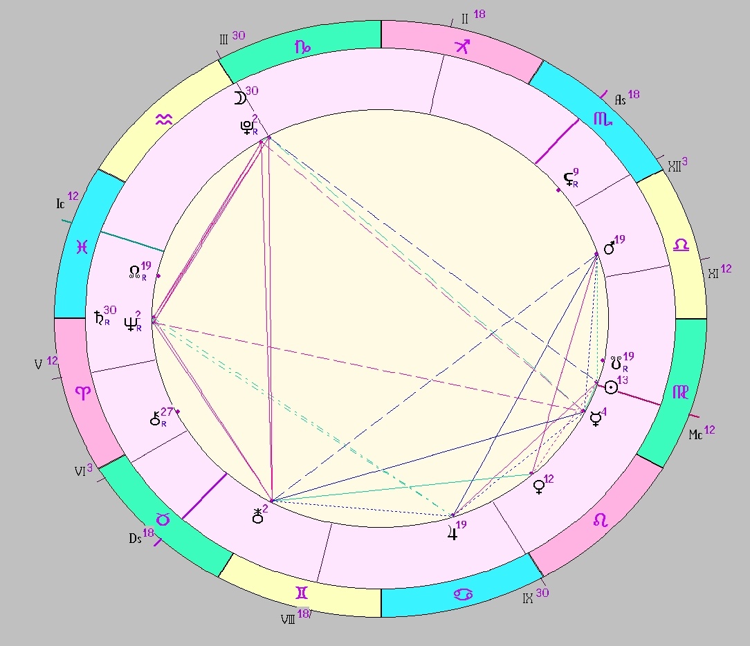 Картинка на 04.09.2025 12:00 НН по Московскому времени, сделана при помощи астропрограммы Стелла