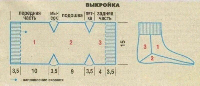 Сегодня про носки на двух спицах без шва.