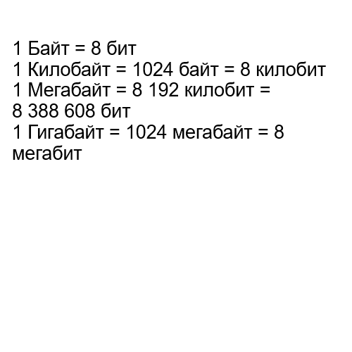 На данном изображении показано, скольким битам равняются байты