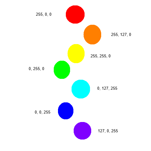 На этом изображении показаны цвета радуги и их код в RGB