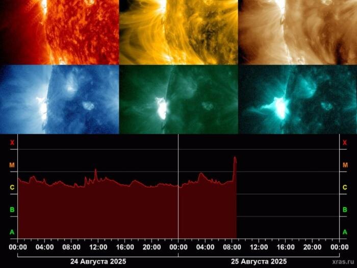    Фото: Лаборатория солнечной астрономии ИКИ РАН