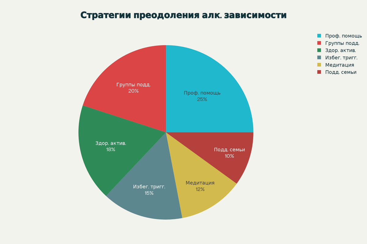Эффективные стратегии борьбы с тягой к алкоголю