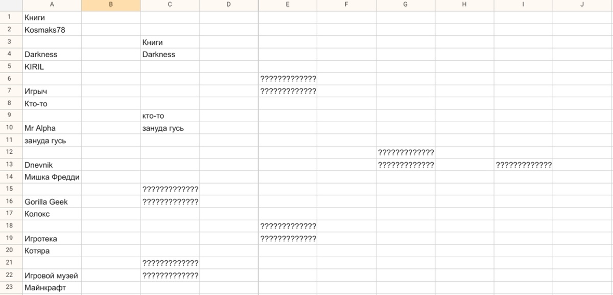 Турнирная таблица