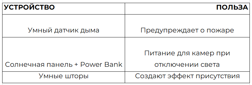 Как умный дом спас мою дачу: 6 устройств, которые работают, когда меня нет