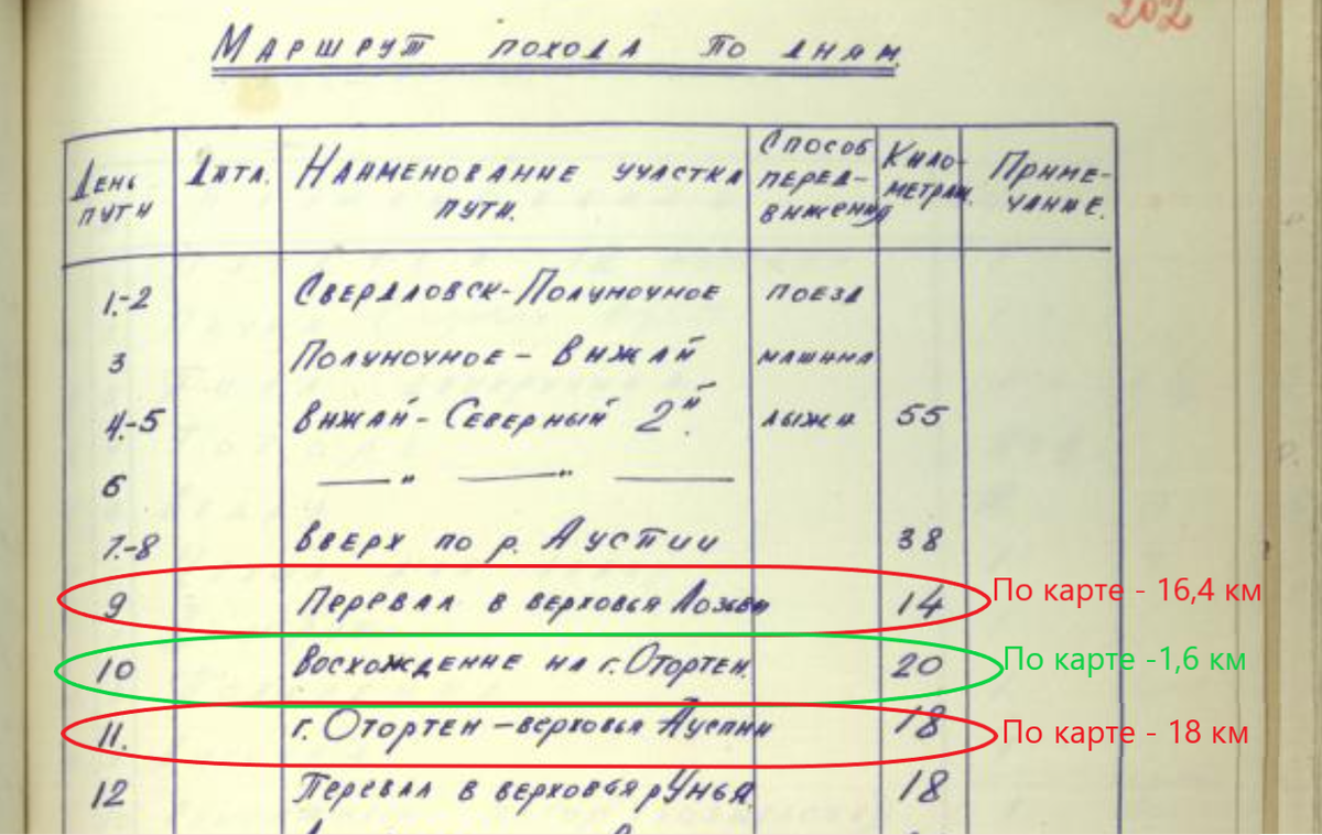 Фрагмент Маршрута похода по дням - плана похода.