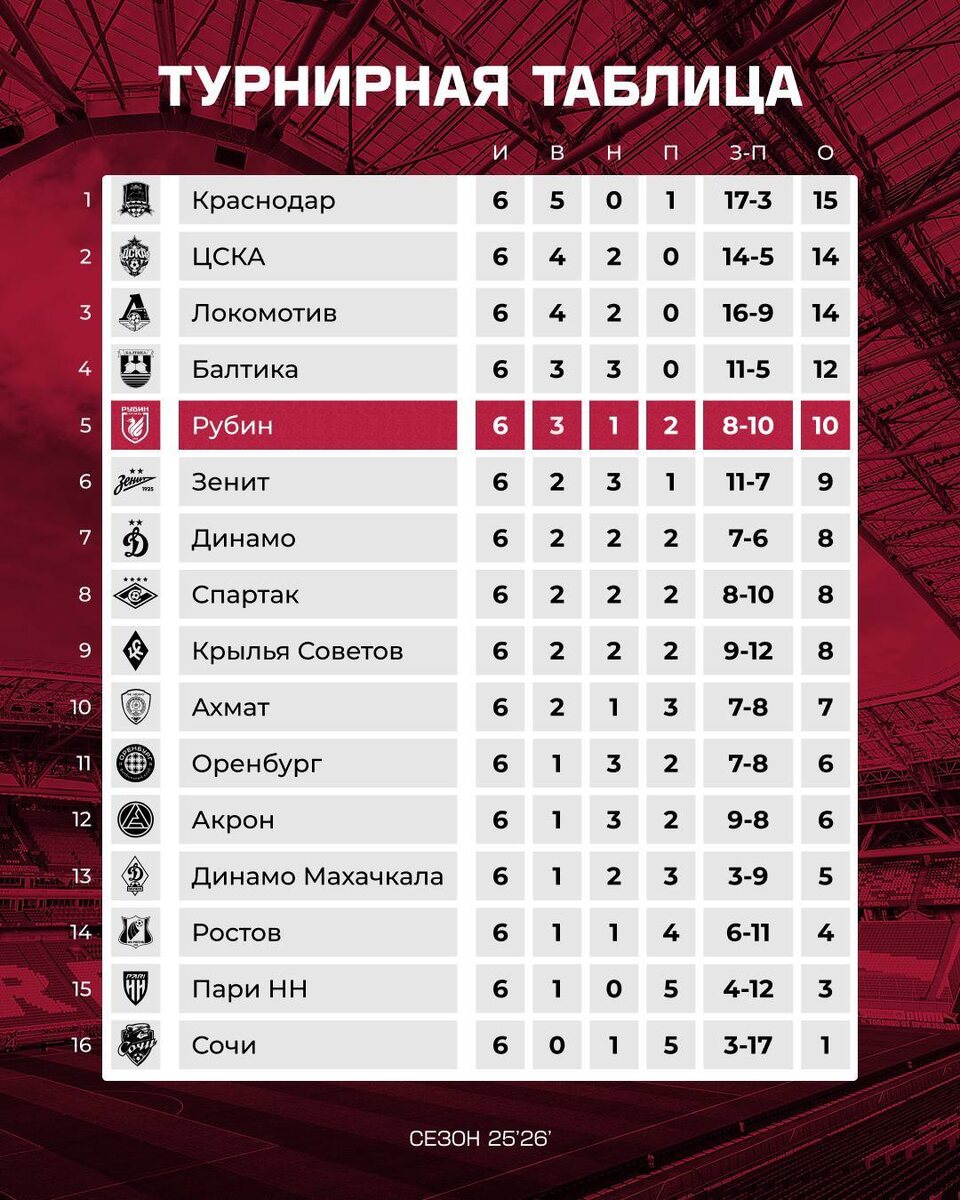    Фото: rubin-kazan.ru