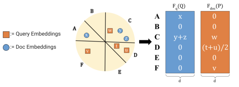 Принцип формирования FDE